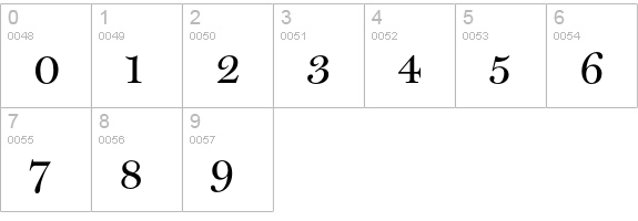 Miller-DisplayRoman numbers 0-9 preview