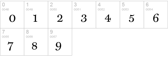 Miller-TextRoman numbers 0-9 preview