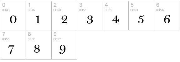 MillerDisplay-RomanSC numbers 0-9 preview