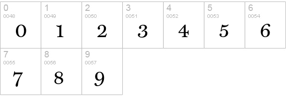 MillerText-RomanSC numbers 0-9 preview