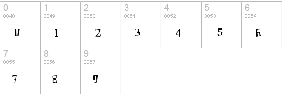 Mingus Roman numbers 0-9 preview