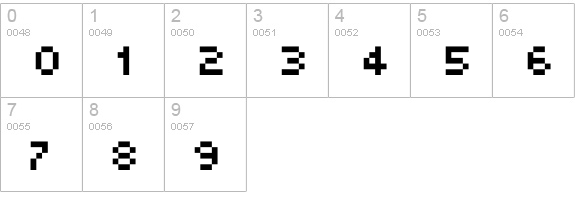 MINI 7 Condensed numbers 0-9 preview