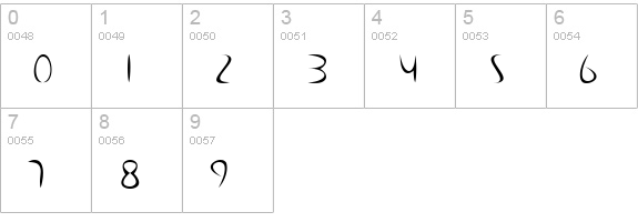 Minimalist Regular numbers 0-9 preview