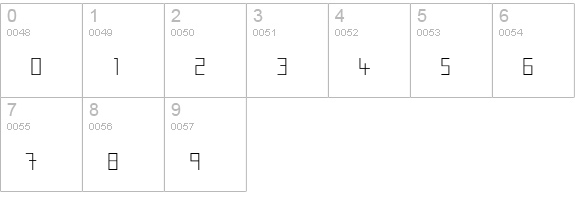Minimum-AClair numbers 0-9 preview