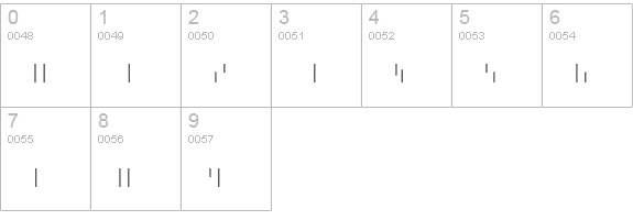 Minimum-BichroClairVertical numbers 0-9 preview