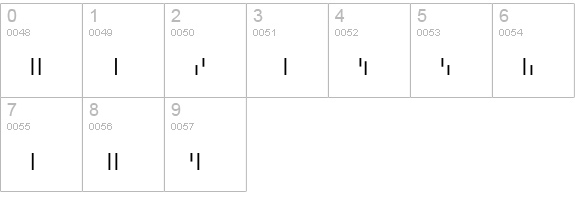 Minimum-BichroMediumVertical numbers 0-9 preview
