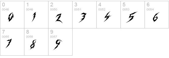 Minimum Loss numbers 0-9 preview