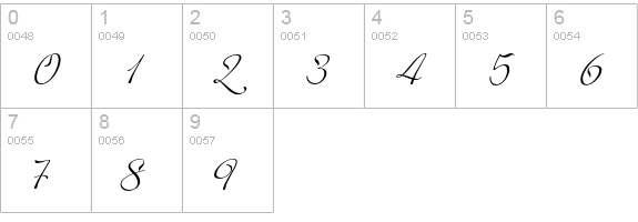 Ministry Script numbers 0-9 preview