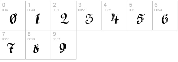 MinusmanC numbers 0-9 preview