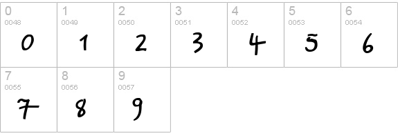 Miranda numbers 0-9 preview