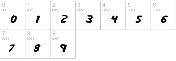Miss Amanda Jones Ital numbers 0-9 preview