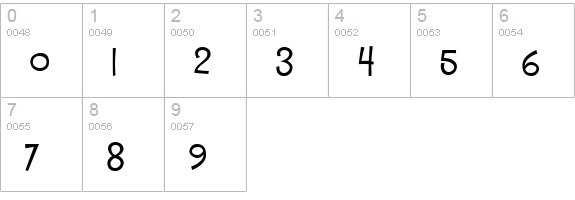 Mister Sirloin BTN Medium numbers 0-9 preview