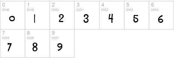 Mister Sirloin BTN Well numbers 0-9 preview