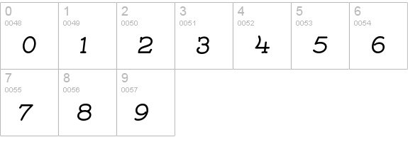 Mistress Script numbers 0-9 preview