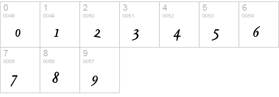 MKBritishWriting numbers 0-9 preview