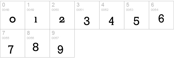 MkLatinoPlain numbers 0-9 preview