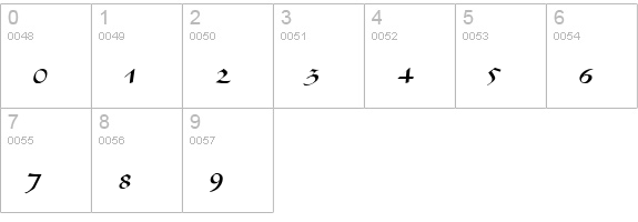 MochaExtended Normal numbers 0-9 preview