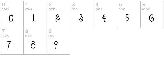 ModernBlues numbers 0-9 preview