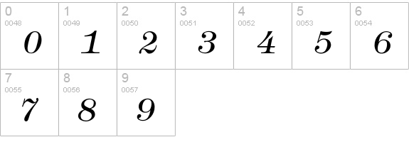 ModernLightItalic numbers 0-9 preview
