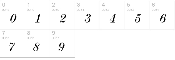 Modesto-Italic numbers 0-9 preview