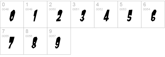 MondoCondensed Oblique numbers 0-9 preview