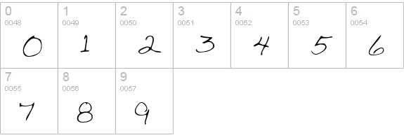 MonicasHand numbers 0-9 preview