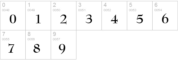 Monitor SSi Bold numbers 0-9 preview