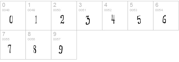 Monsterfreak numbers 0-9 preview