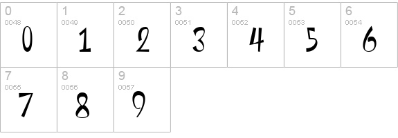 Monstroula Roman numbers 0-9 preview