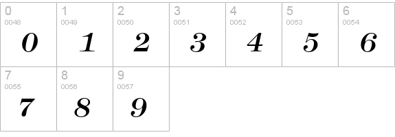 Montpellier-Italic numbers 0-9 preview