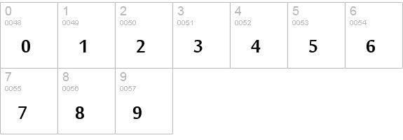 MoolBoran numbers 0-9 preview