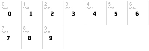 MorganSansCond Bold ItalicPi numbers 0-9 preview