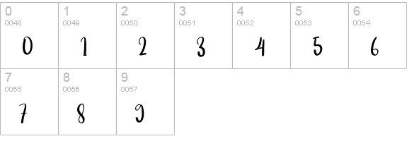 Mother numbers 0-9 preview