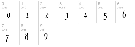 Mottisfont No 1 numbers 0-9 preview