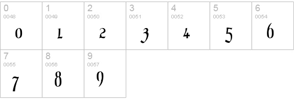 MottisfontNo2 numbers 0-9 preview