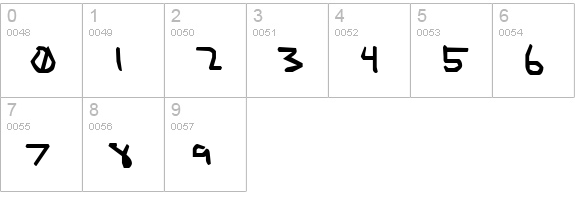 MousePut Normal numbers 0-9 preview