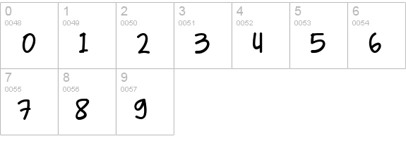 Mr. Kebab - Script Font numbers 0-9 preview