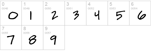 Mr. Walters Fancy numbers 0-9 preview