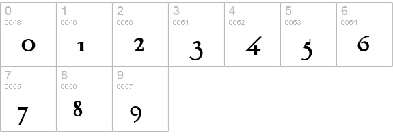 Mrs Bathhurst Nf Semi Bold numbers 0-9 preview