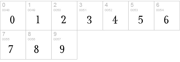 MrsEavesFractions numbers 0-9 preview