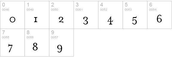 MrsEavesRoman numbers 0-9 preview
