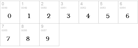 MrsEavesSmallCaps numbers 0-9 preview