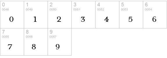 MrsEavesSmallCaps Regular numbers 0-9 preview