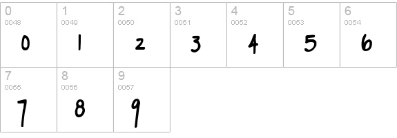 Mugnuts numbers 0-9 preview