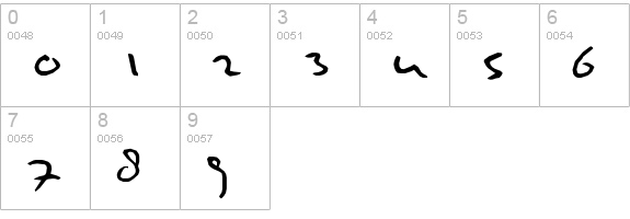 Mulder handwriting numbers 0-9 preview