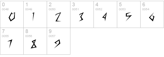 MunsyFont  numbers 0-9 preview