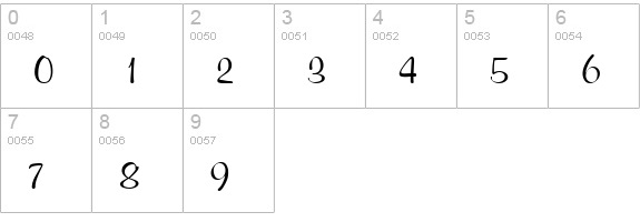 Mural Script numbers 0-9 preview