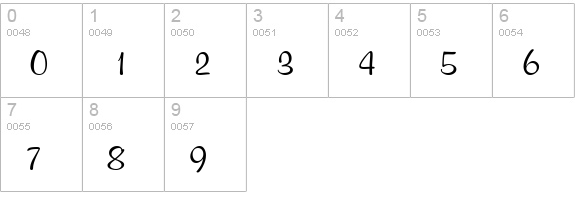 Murphy Script numbers 0-9 preview
