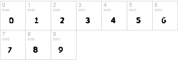 My Biopsy numbers 0-9 preview