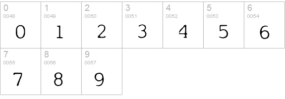 My type of font numbers 0-9 preview
